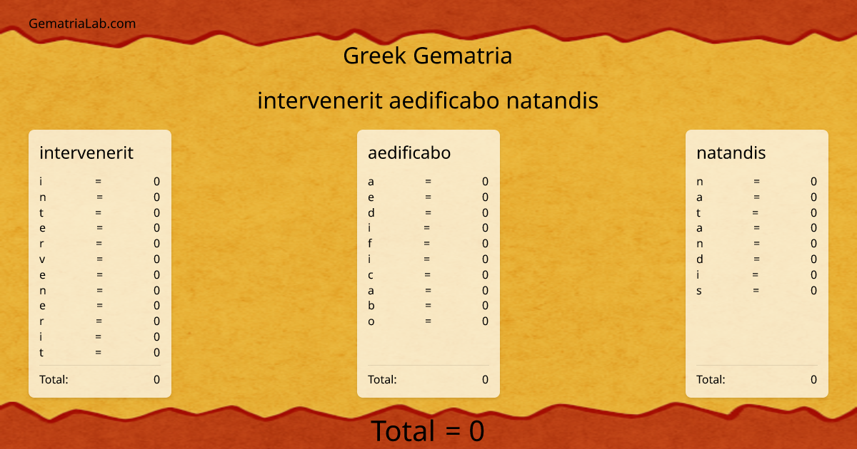 intervenerit aedificabo natandis in greek Gematria